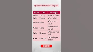 Question Words in English ❓ Master Who, What, Where & More! #shorts