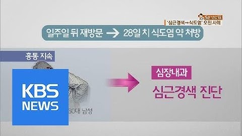 [5분 건강 톡톡] 심근경색을 식도염으로?…사례로 본 의료분쟁 / KBS뉴스(News)