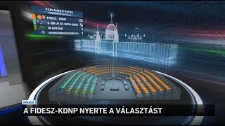 A Fidesz-KDNP nyerte a választást