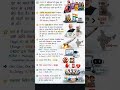 14 jun ka current affairs most important questions #currentaffer #shorts