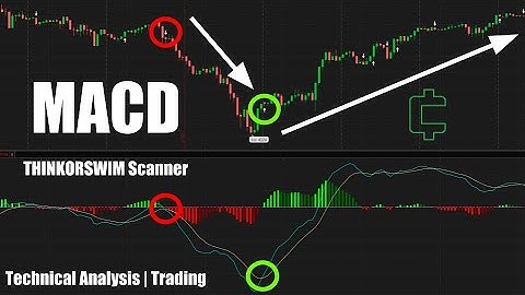 How to Use the MACD in Thinkorswim to Scan for Trade Signals