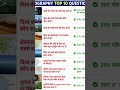 #Geography top 10 question #song