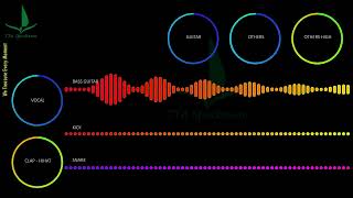 Fareoh - Illuminati Music