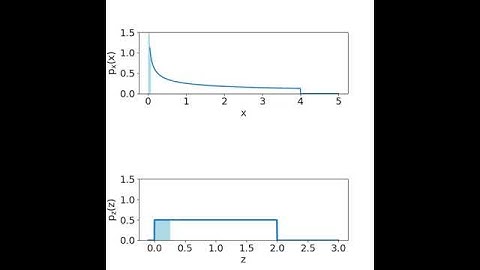 Volume preservation in normalizing flows