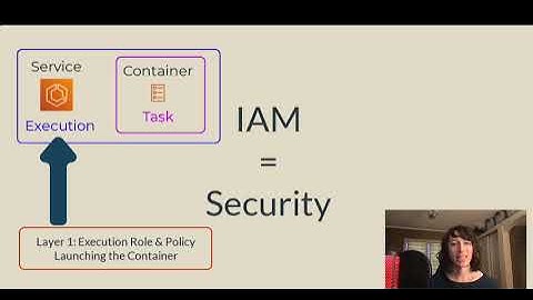 Calm Cloud Security - AWS ECS IAM Primer