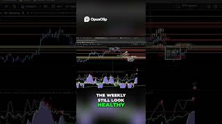 3 Day Chart Bearish Divergence Strategy Revealed! #trading #crypto #cryptowmal