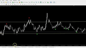 ASTRO REVERSAL V2....NEW UPDATE VERSION ..NOW EVEN MORE ACCURATE !!