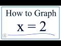 Understanding Vertical Lines and Coordinates