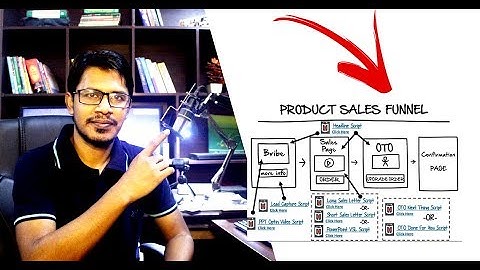 Creating a Sales Funnel Using Thrive Architect - Complete Course