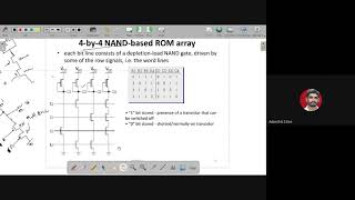 4x4 NAND BASED ROM ARRAY