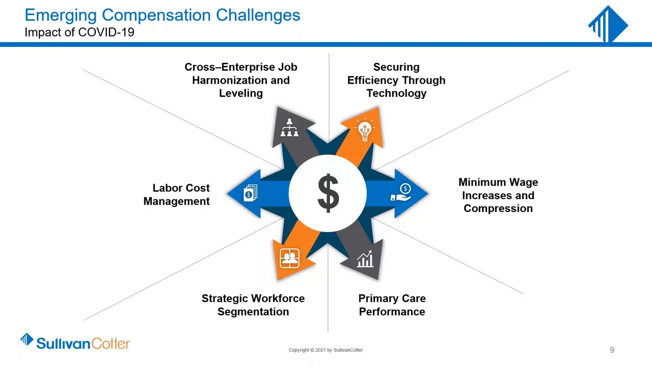 Preparing for Risk: Intersection of Compensation Design & Performance Improvement
