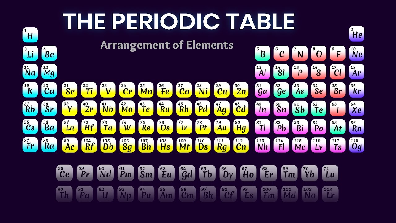 Краткое руководство по периодической таблице | Расположение элементов