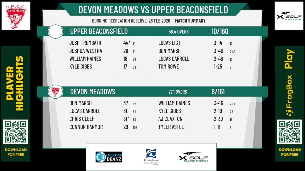 Devon Meadows v Upper Beaconsfield | Premier Division | Round 14, day 2