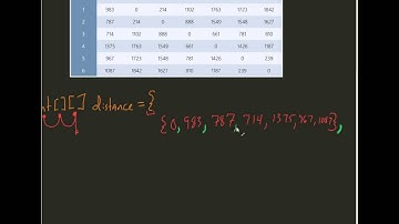 Populating a Multi-Dimensional Array at Declaration in Java