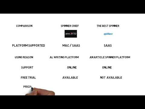 Spinner Chief || The Best Spinner || Rewriter Tool || Article Rewrite Tool || Best Article Spinner