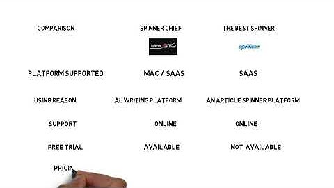 Spinner Chief || The Best Spinner || Rewriter Tool || Article Rewrite Tool || Best Article Spinner