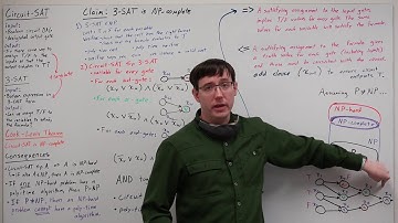 NP Completeness (Algorithms 23)