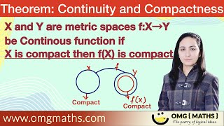 Continous image of compact set is compact | Theorem | Limit and Continuity | Real Analysis | Bsc/Msc