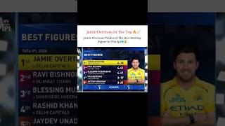 Best bowling in ipl 2026🔥🔥#ipl2026 #csk
