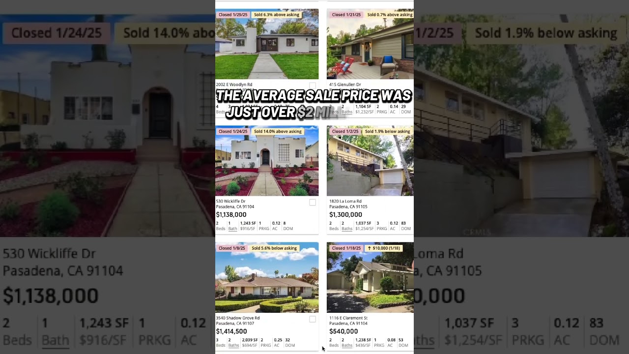 Pasadena real estate update! 📍 32 homes sold, $2M+ average price, and 42 days on market.