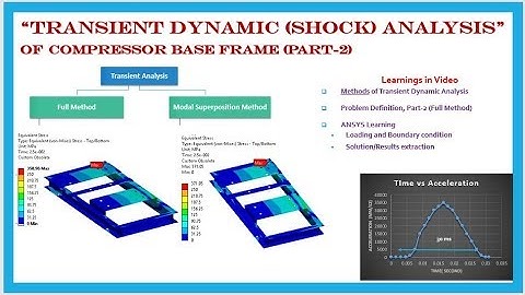 Transient structural dynamic analysis of compressor base frame using ANSYS, Part-2