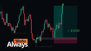 The Most Profitable Scalping Strategy 2026