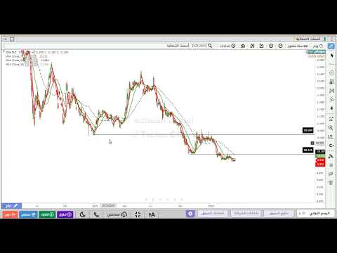 تحليل سهم اسمنت الشمالية 3004