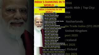 India’s Global Rankings 2025–2026 | Where Does India Stand in the World? #weeklyranking #globalrank