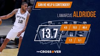 Could LaMarcus Aldridge Contribute To A Contender? Could LaMarcus Aldridge Contribute To A Contender?