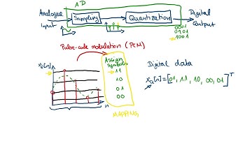 Digital Communication Systems - Lecture 4, Part 6: Quantization