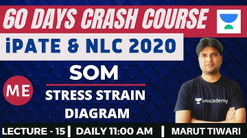 L15: Strength of Materials (Part-11) | 60 Days Crash Course for NLC and iPATE 2020 Exam (ME)