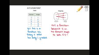 Notes 1-2 Functions