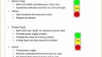 HBM Webinar: SoMat eDAQ Common Field Problems and Solutions