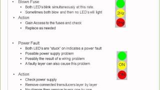 HBM Webinar: SoMat eDAQ Common Field Problems and Solutions