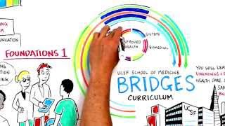 UCSF Bridges Student Experience