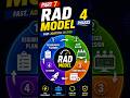 “RAD Model Part 7 — In Software Engineering.#softwareengineering #btech #aktu #RADModel