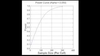 SYSTAT教學範例統計01 Power Analysis ; Sample Size 檢定力 ... 