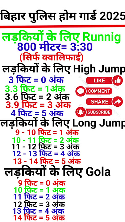 Bihar police home Guard 2025 | bihar police home Guard recruitment 2025 | home Guard new vacancy