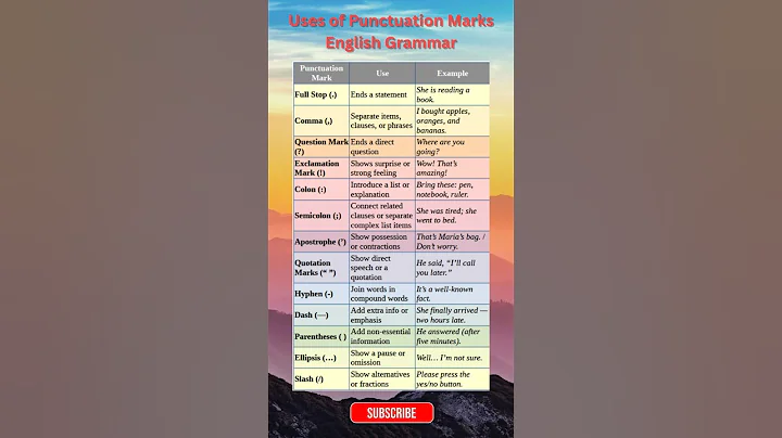 Punctuation Marks Explained: Quick Tips for Better Writing in English #shorts