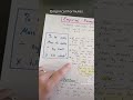 Steps for Calculating Empirical Formulas