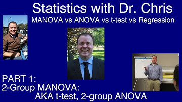 MANOVA Part 1: 2-Group MANOVA in SPSS