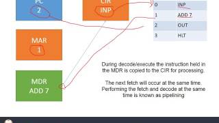 FDE cycle - OCR GCE AS