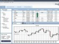 Plus500 Trading Software