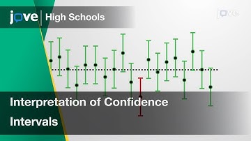 Interpretation of Confidence Intervals | Statistics | Video Textbooks - Preview