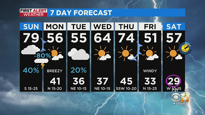 Slight Risk Of Severe Storms Mostly Northeast Of DFW Tonight