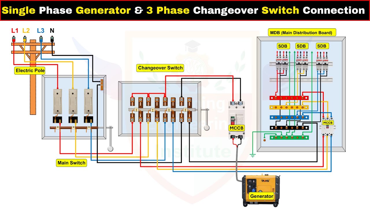 Single Phase Generator & 3 Phase Changeover Switch Connection YouTube