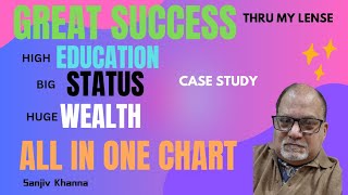 SUN, MERCURY, MARS  JUPITER  CONJUNCTION....GREAT SUCCESS,STATUS AND EDUCATION ....A CASE STUDY