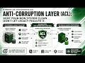 Anti-Corruption Layer Explained | Protect Microservices from Legacy Systems