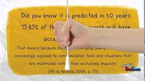 EAB510 Alexandra (Ali) Watts Assignment 2 Part 3 Multimodal Text