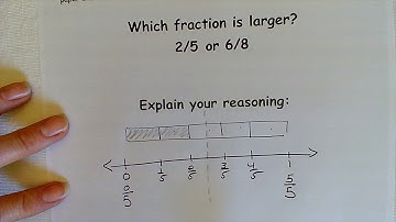 Dr. C explains the Math POD from April 14th:  comparing fractions using benchmarks.